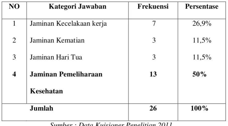 Tabel 5.14 