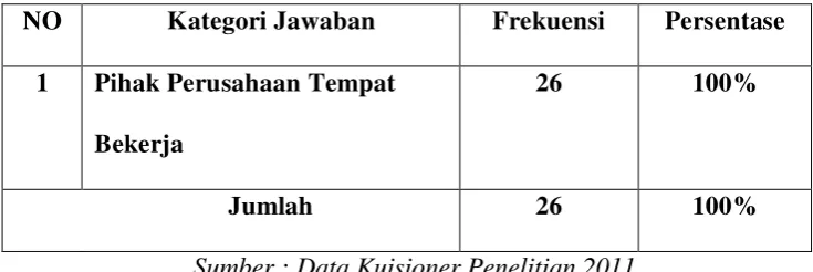 Tabel 5.15 