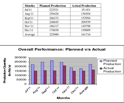 Table 3 Gross average monthly production 