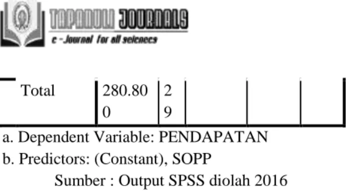 Tabel 8  Coefficients a Model  Unstandardized Coefficients  Standardized Coefficients  t  Sig