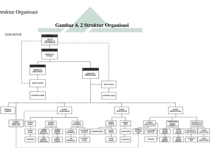 Gambar 4. 2 Struktur Organisasi 