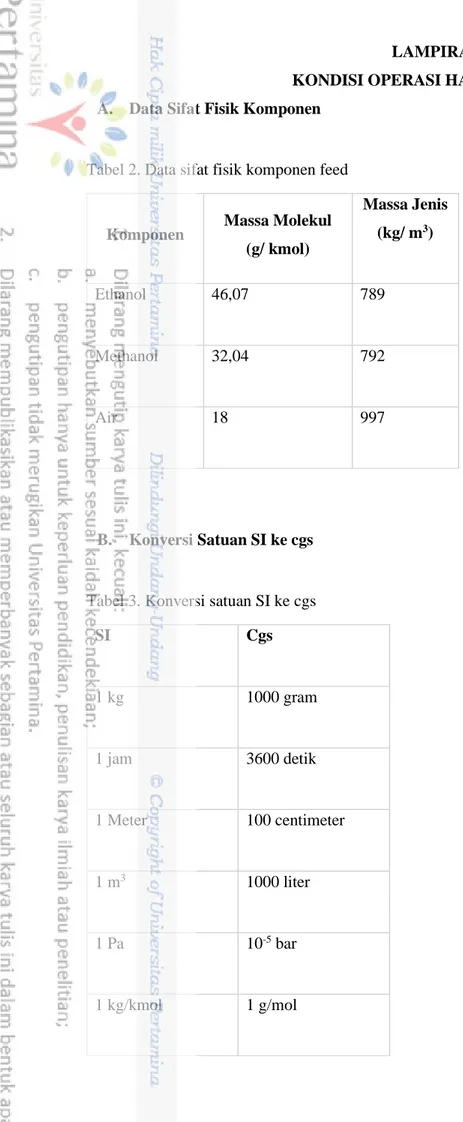 Tabel 2. Data sifat fisik komponen feed 