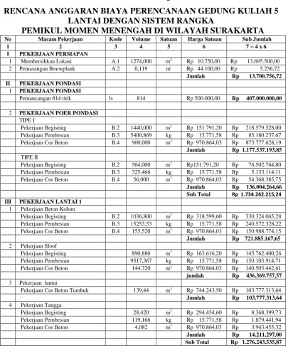 Tabel 2. Hasil Perhitungan RAB 