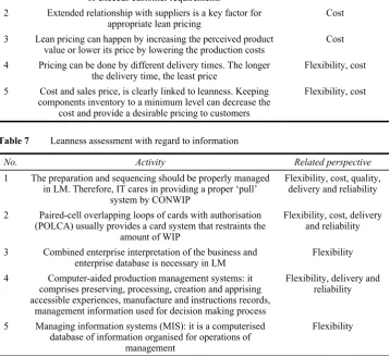 Table 7 Leanness assessment with regard to information 