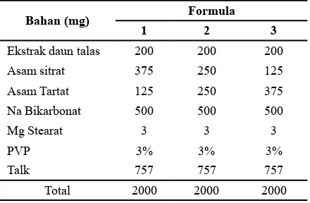 Table 1. Formula Tablet Effervescent