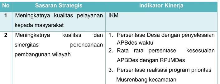 Tabel II-3 Sasaran Strategis dan Indikator Kinerja Utama  