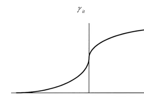 Fig. 1. Graphical depiction of optimal behavior.