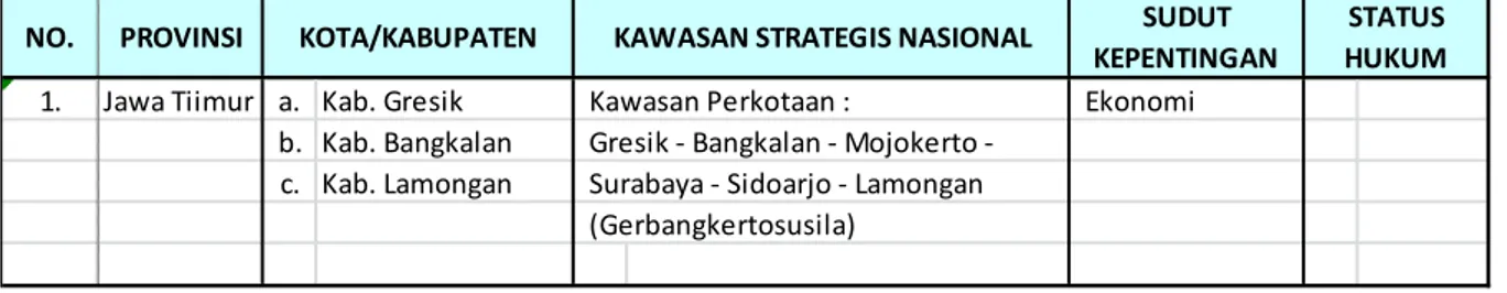 Tabel 3. 4 Amanat UU 26/2007 dan PP 26/2008 terkait RTR Pulau / Kepulauan dan KSN    UU 26/2007 tentang Penataan Ruang 