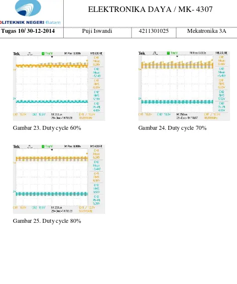 Gambar 24. Duty cycle 70% 