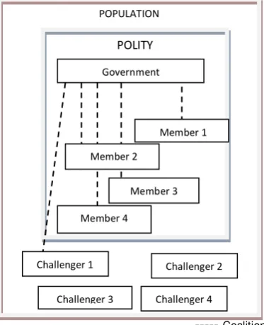 Gambar 2.4 The Polity 