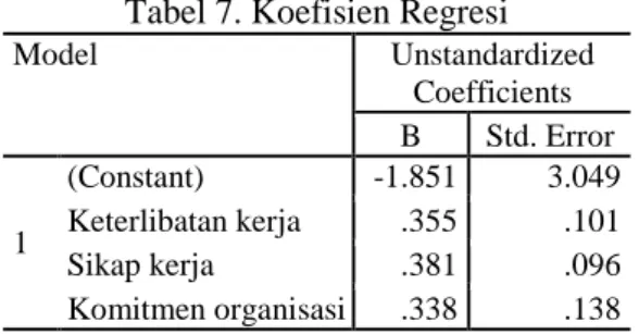 Tabel 6. Hasil Uji Glejser  Coefficients a Model  Unstandardized  Coefficients  Standardized Coefficients  t  Sig