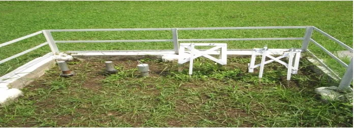 Gambar :termometer tanah gundul