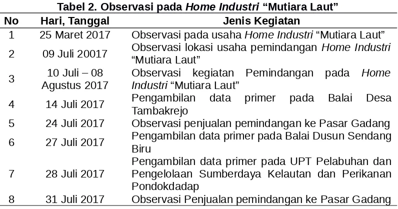 Tabel 2. Observasi pada Home Industri “Mutiara Laut”