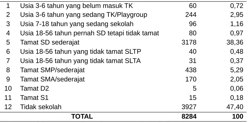 tabel 6.