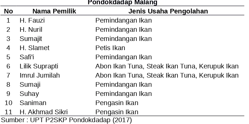 Tabel 10. Jenis Pengusaha Pengolahan Ikan di area UPT. P2SKP