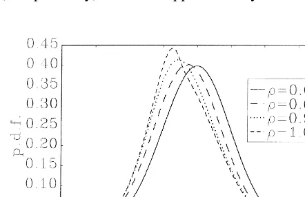Fig. 1. The exact limiting densities of tfor various values of r.c