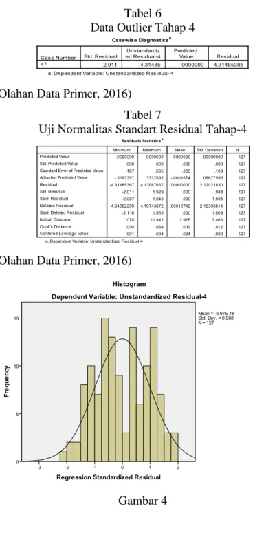 Tabel 6  Data Outlier Tahap 4 