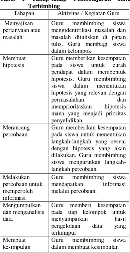 tabel 1 berikut:  Tabel 