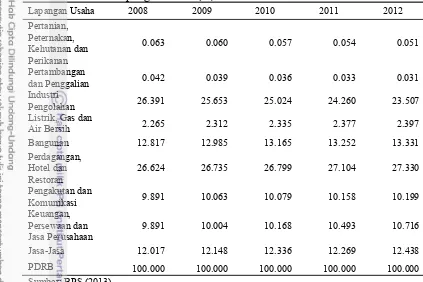 Tabel 1 Produk Domestik Regional Bruto (PDRB) Atas Harga Konstan 2000 menurut Lapangan Usaha (%) Kota Surakarta Tahun 2008-2012  
