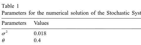 Table 1Parameters for the numerical solution of the Stochastic System
