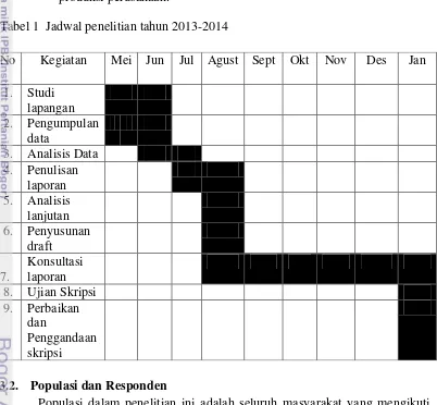 Tabel 1  Jadwal penelitian tahun 2013-2014 