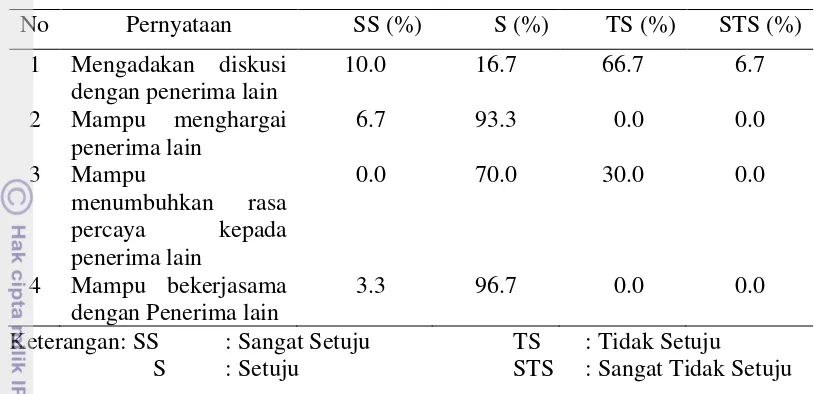Tabel 21   Jumlah dan persentase responden menurut penilaiannya terhadap dampak ekonomi di Desa Cicadas tahun 2013 