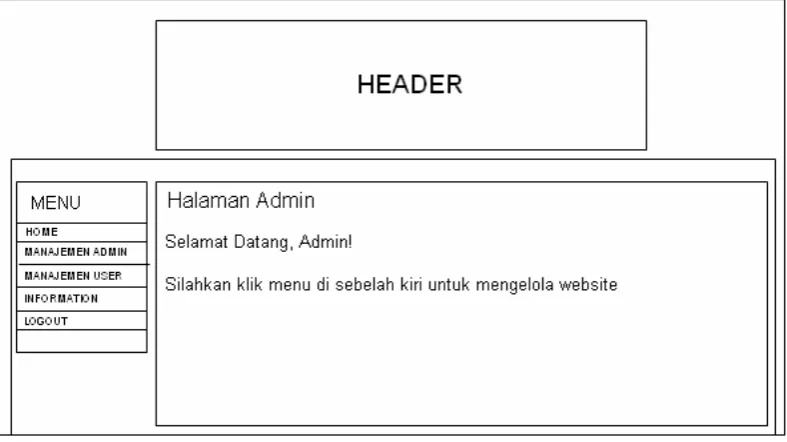Gambar 3.12 berikut ini. 