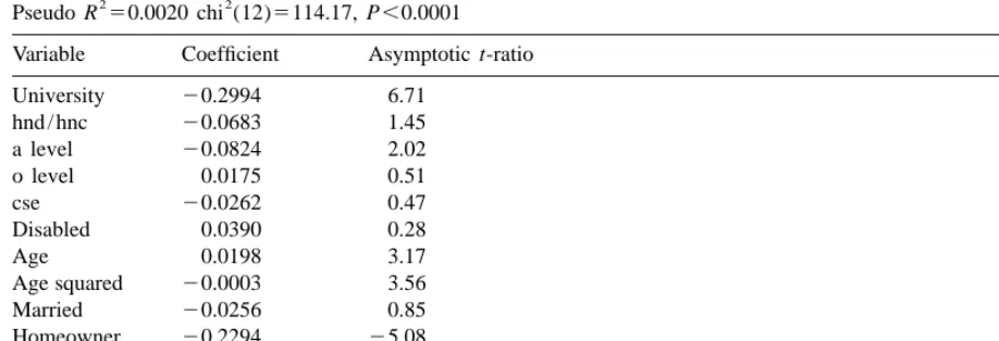 Table 4Ordered logistic regression with forecast error as dependent variable