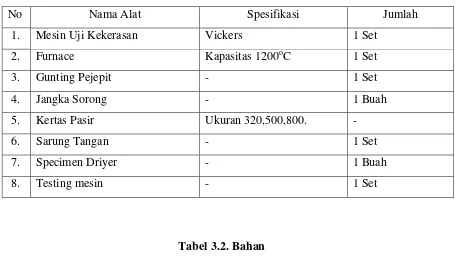 Tabel 3.2. Bahan 