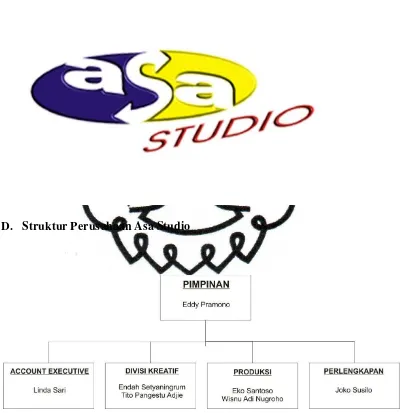 Gambar.1.Struktur Organisasi Asa Studio 2010 