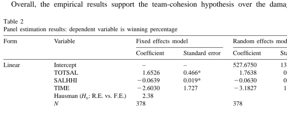Table 2Panel estimation results: dependent variable is winning percentage