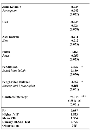Gambar 1. Tingkat Kesadaran Keamanan Informasi  Pengguna E-Wallet di Indonesia 