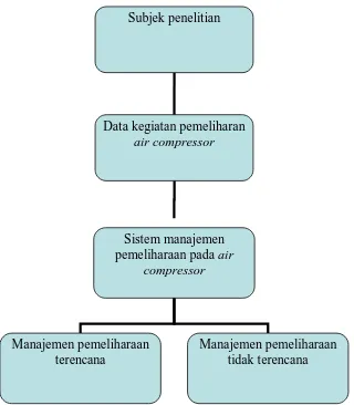 Gambar 3.1 Diagram rancangan penelitian 