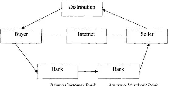 Gambar 1. Mekanisme  E-commerce 