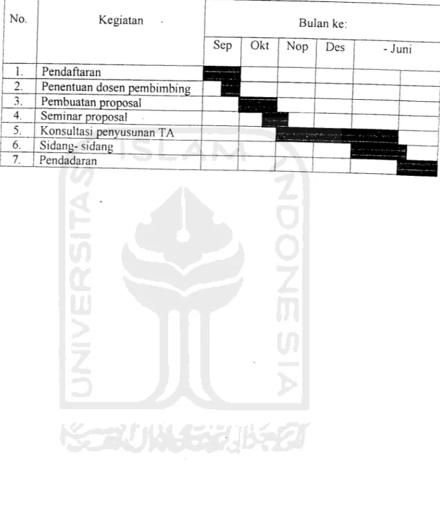 Tabel 4.2 Time schedule rencana kegiatan pelaksanaan tugas akhir No. 2. 3. 4. KegiatanPendaftaran