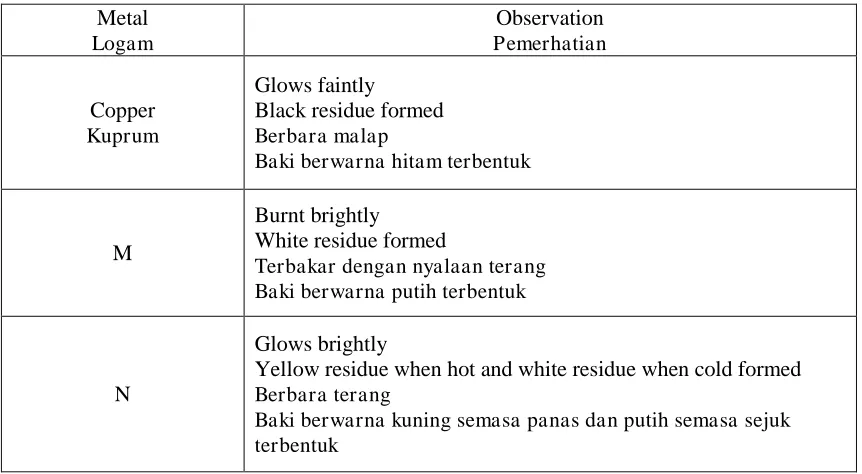 Table 10  Jadual 10 