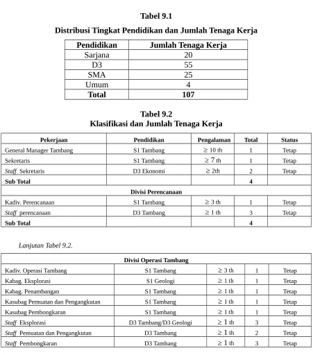 Tabel 9.1