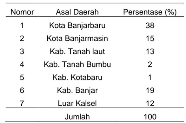 Tabel 10.   Rekapitulasi asal daerah  wisatawan 