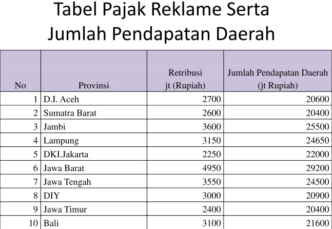 Tabel Pajak Reklame Serta 