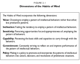 FIGURE 2.1Dimensions of the Habits of Mind