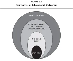 FIGURE 3.1Four Levels of Educational Outcomes