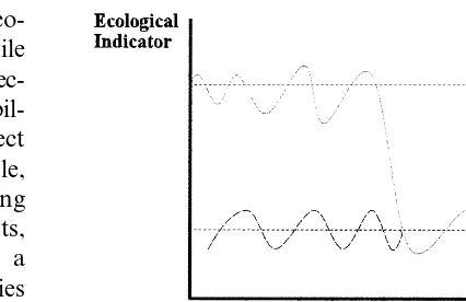 Fig. 5. Ecological instability and environmental change.