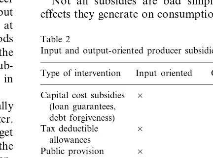 Table 2.Capital cost subsidies
