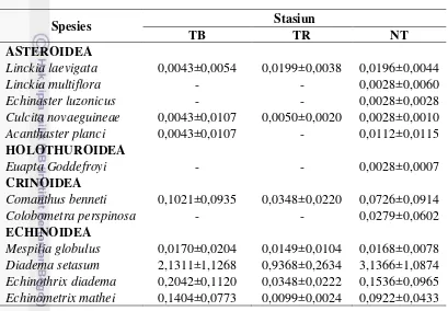 Tabel 7. Kepadatan Jenis Echinodermata pada Setiap Stasiun TB=Transplantasi Baik, TR=Transplantasi Rusak dan NT=Non Transplantasi