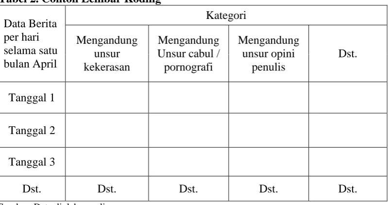 Tabel 2. Contoh Lembar Koding 