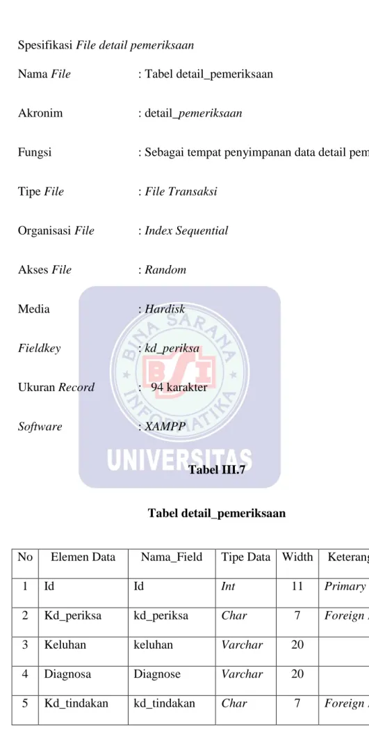 Tabel III.7 