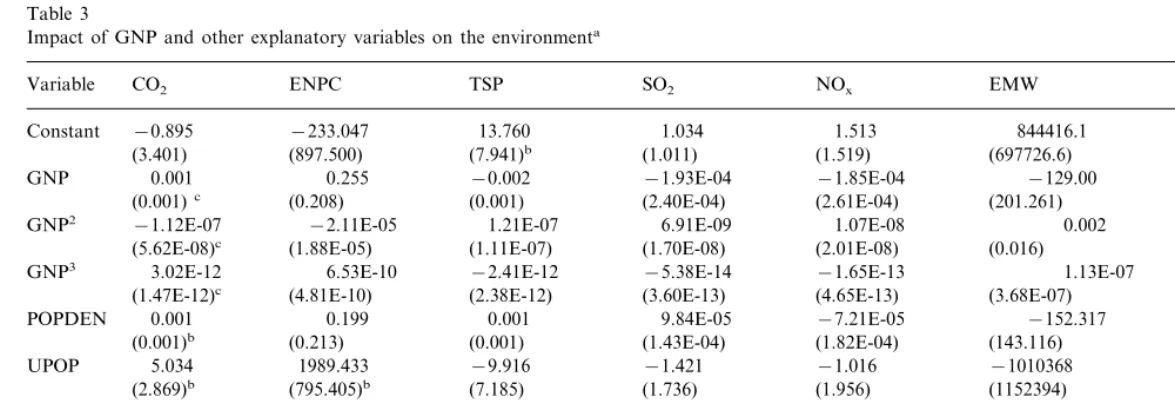 Table 3