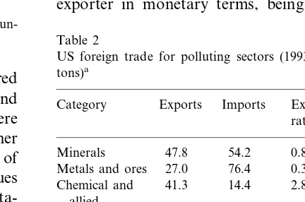Fig. 1. European export–import ratios (world) for the six mostpolluting sectors.