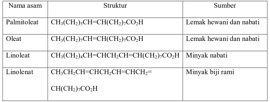 Tabel 2. Contoh-contoh dari asam lemak tidak jenuh, antara lain : 