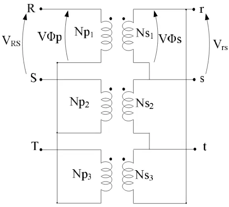 Gambar 2.17 Hubungan transformator Y- Δ 